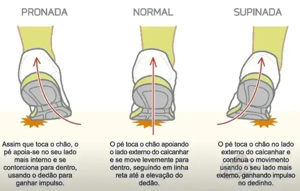 A relação entre o tipo de pisada e o desempenho atlético A relação entre o tipo de pisada e o desempenho atlético