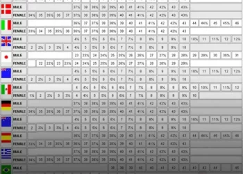 Ajuste Perfeito: Encontrando Seu Tamanho