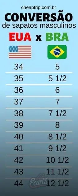 Analisando as Diferenças de Tamanho entre Países Analisando as Diferenças de Tamanho entre Países