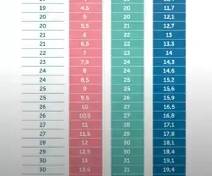 Calçados Infantil: Guia de Tamanho