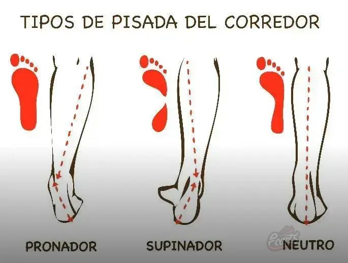 Como identificar seu tipo de pisada em casa Como identificar seu tipo de pisada em casa