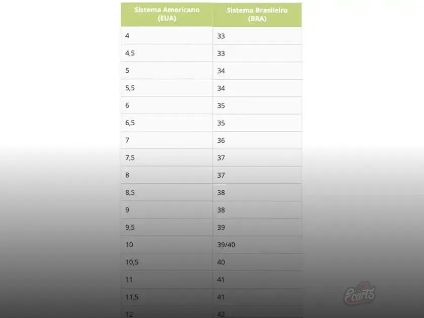 Compreendendo as Variações Geográficas Globais Compreendendo as Variações Geográficas Globais