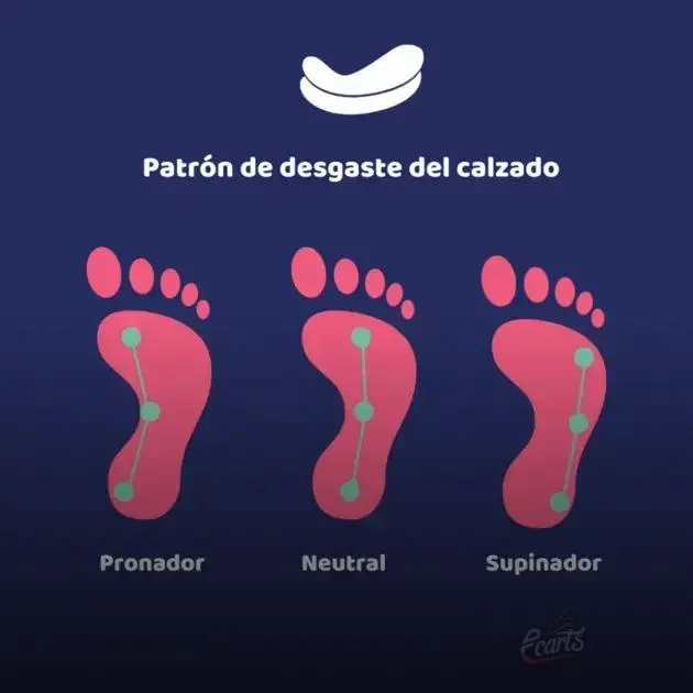 Descobrindo seu tipo de pisada e a importância para a saúde dos pés Descobrindo seu tipo de pisada e a importância para a saúde dos pés