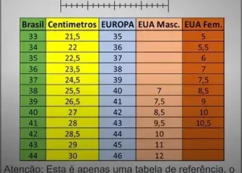 Diferenças de Tamanho entre Países