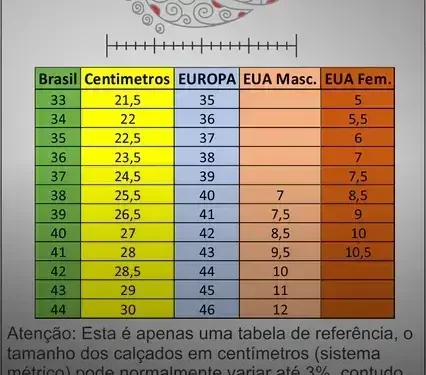 Diferenças de Tamanho entre Países