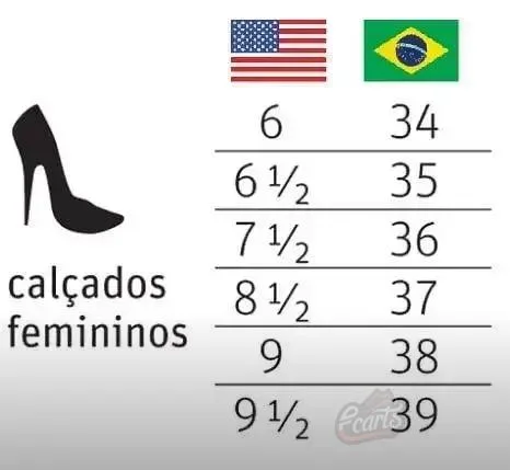 Entendendo a Importância do Ajuste Perfeito Entendendo a Importância do Ajuste Perfeito