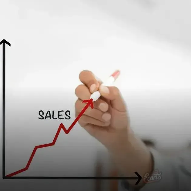 Estratégias de precificação para aumentar a lucratividade Estratégias de precificação para aumentar a lucratividade