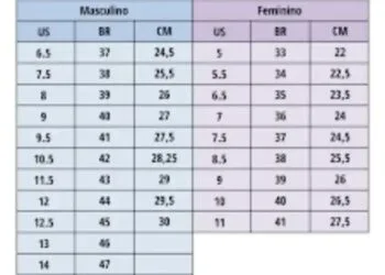 Números de Calçados: Guia Completo para Acertar na Medida