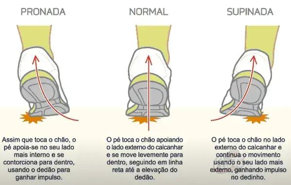 A relação entre o tipo de pisada e o desempenho atlético