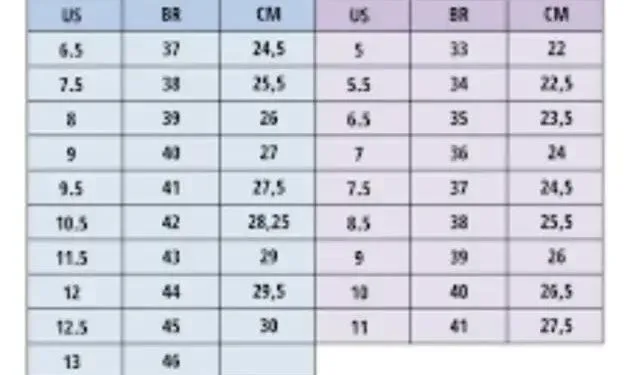 Números de Calçados: Guia Completo para Acertar na Medida